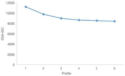 The relationship between psychological capital and work engagement of kindergarten teachers: A latent profile analysis